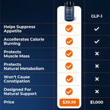 Étiquette Sheer Strength Labs décrivant les dosages et les ingrédients clés.