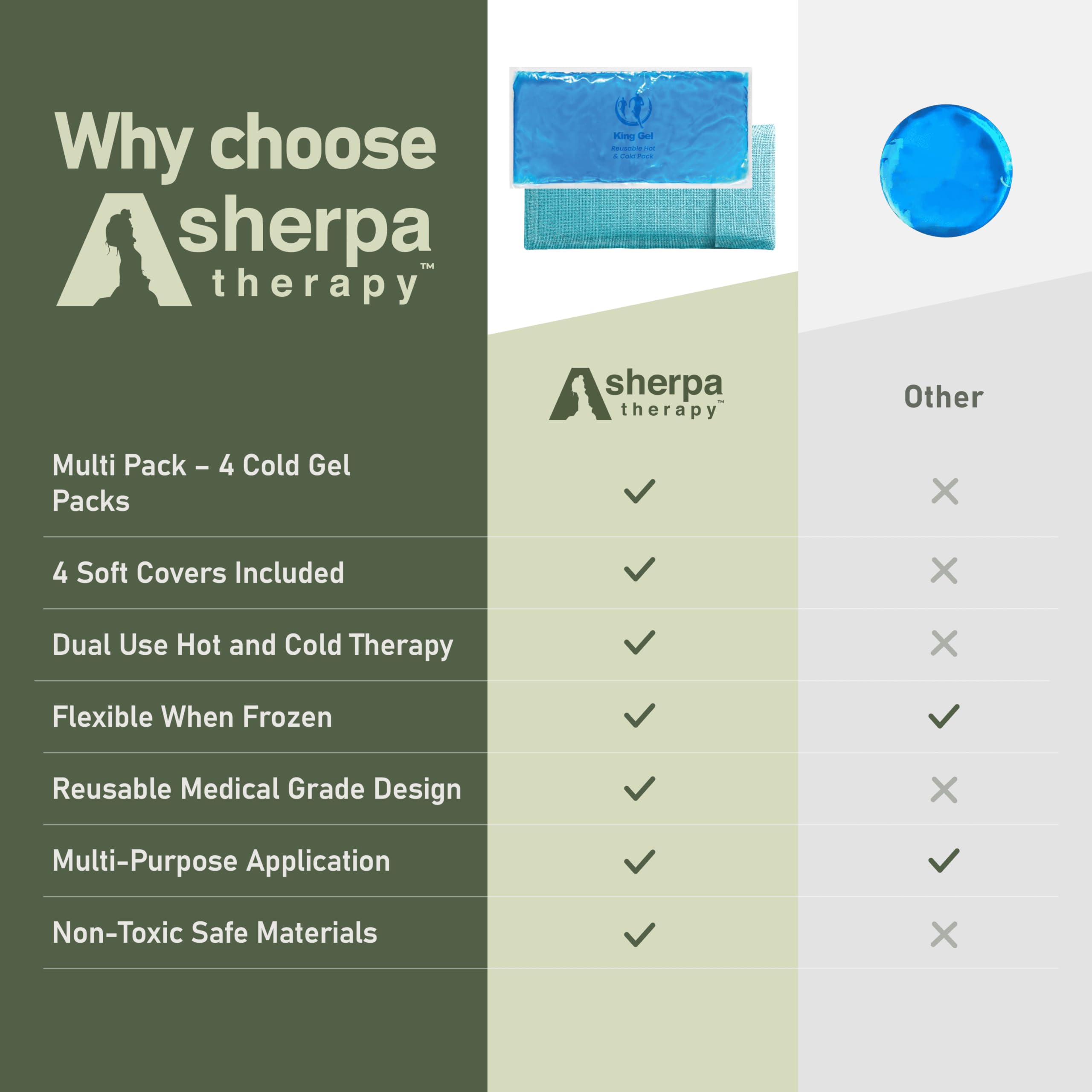 SHERPA THERAPY compresse gel cheville pour récupération après activité