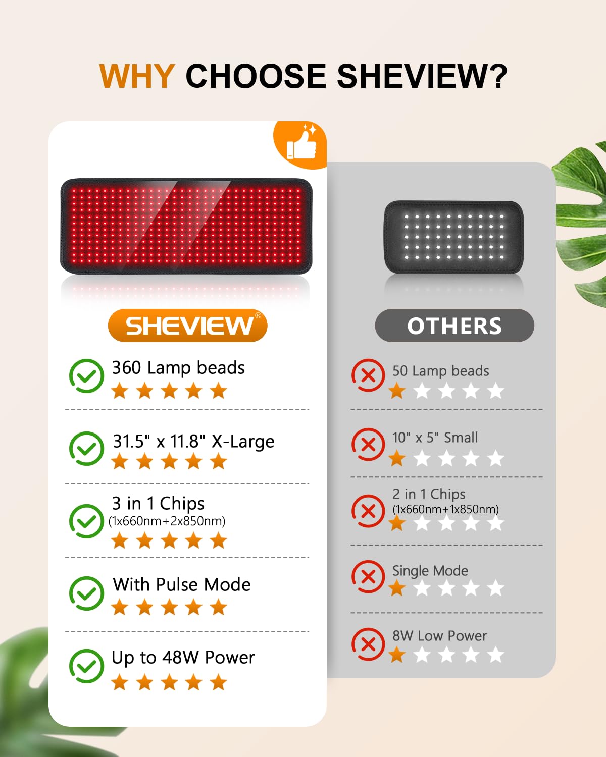 SHEVIEW Utilisation polyvalente convient pour animaux et humains.