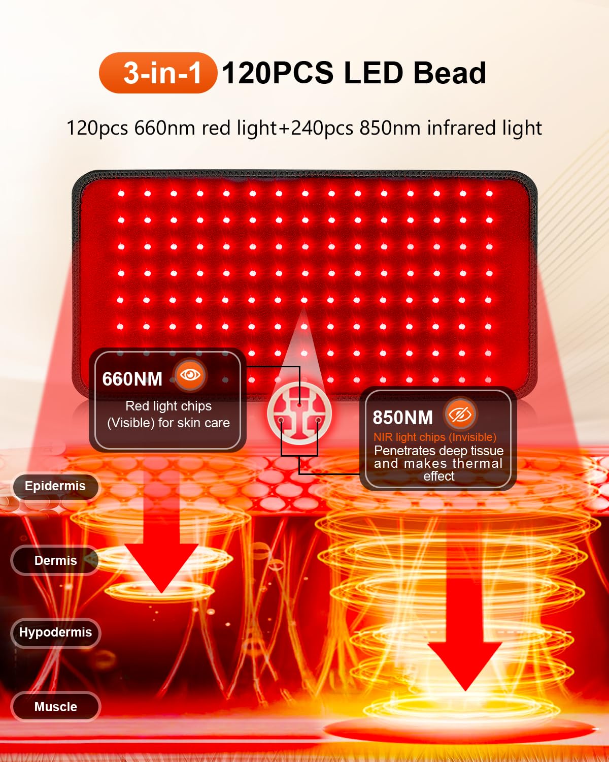 SHEVIEW tapis-therapie-lumiere-rouge-infrarouge-cou-et-dos confort musculaire.