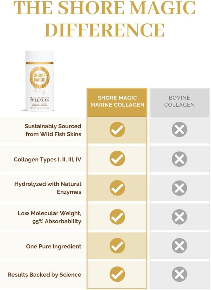 Shore Magic Collagen dissolution dans l'eau, usage pratique tout au long de la journée.