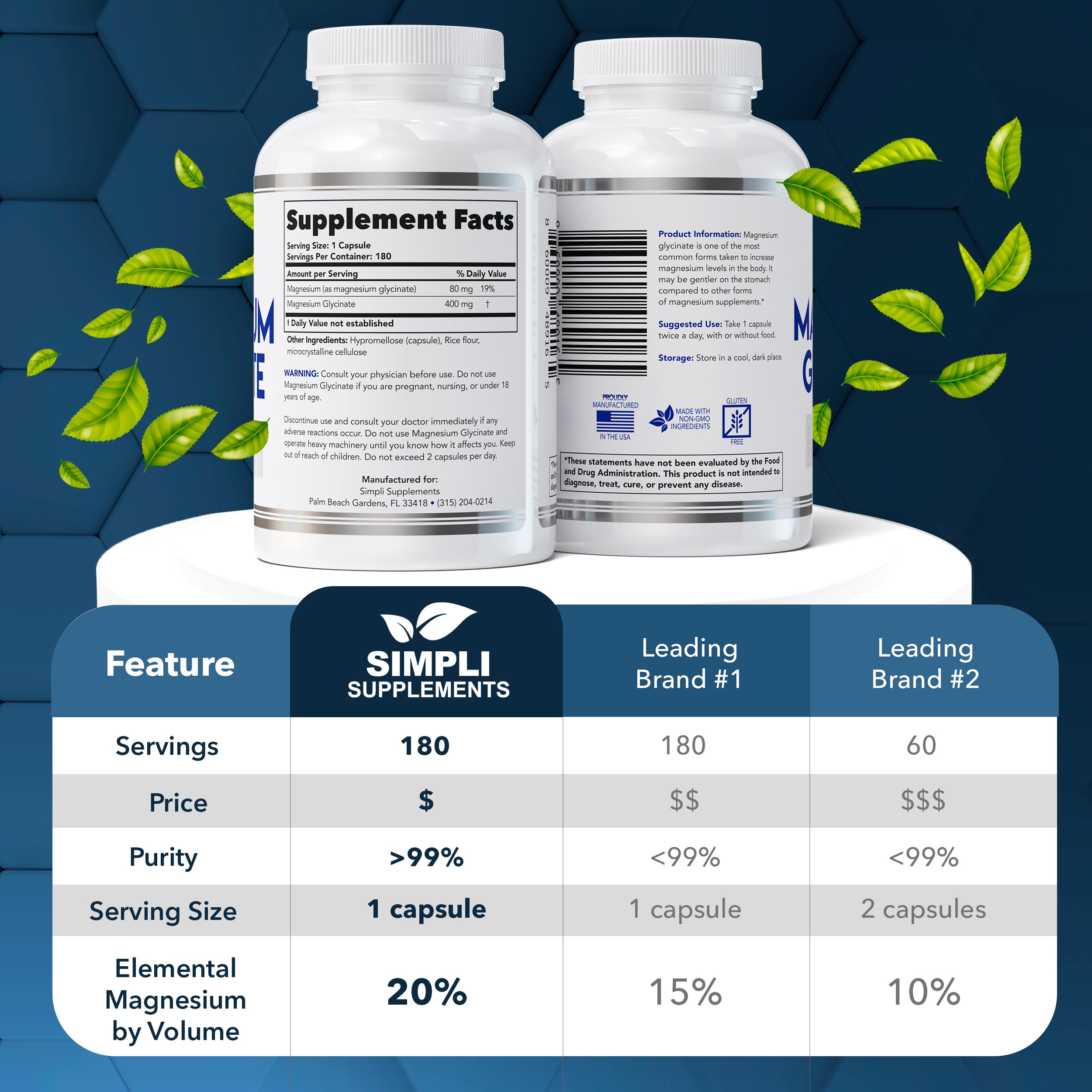 Capsules gros-plan de Simpli Supplements – texture douce et tolérance gastrique