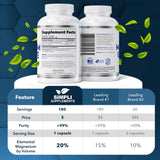 Capsules gros-plan de Simpli Supplements – texture douce et tolérance gastrique