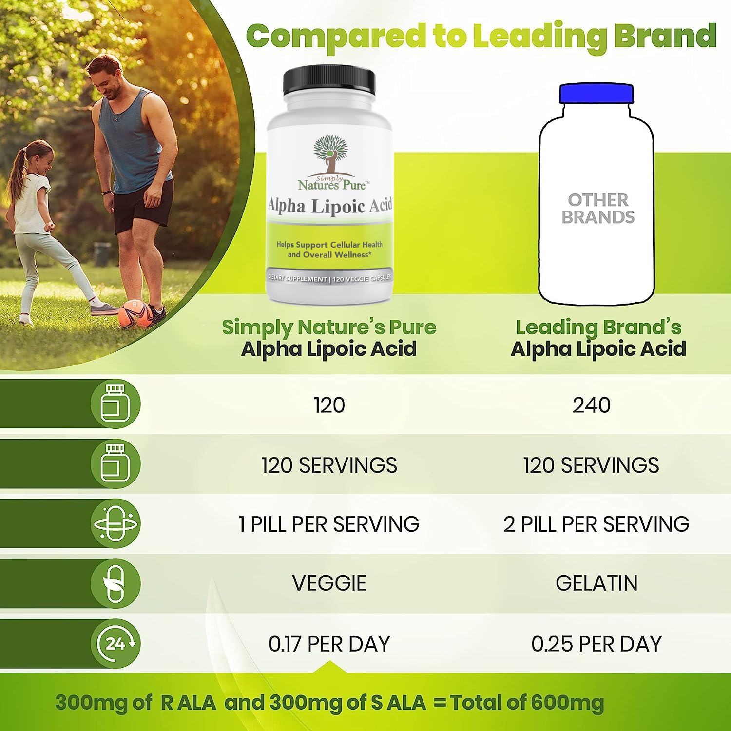 Simply Natures Pure acide alpha-lipoïque 600mg, étiquette claire facilitant le suivi.