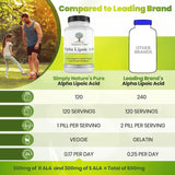 Simply Natures Pure acide alpha-lipoïque 600mg, étiquette claire facilitant le suivi.