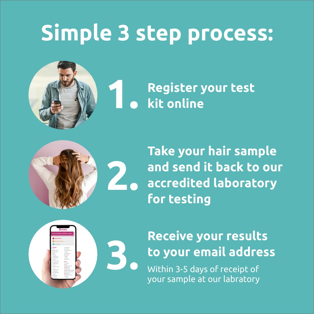 Guide nutrition 12 étapes Simply Sensitivity Checks