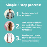 Guide nutrition 12 étapes Simply Sensitivity Checks