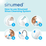 SinuMed Expérience respiratoire plus fluide après rinçage.