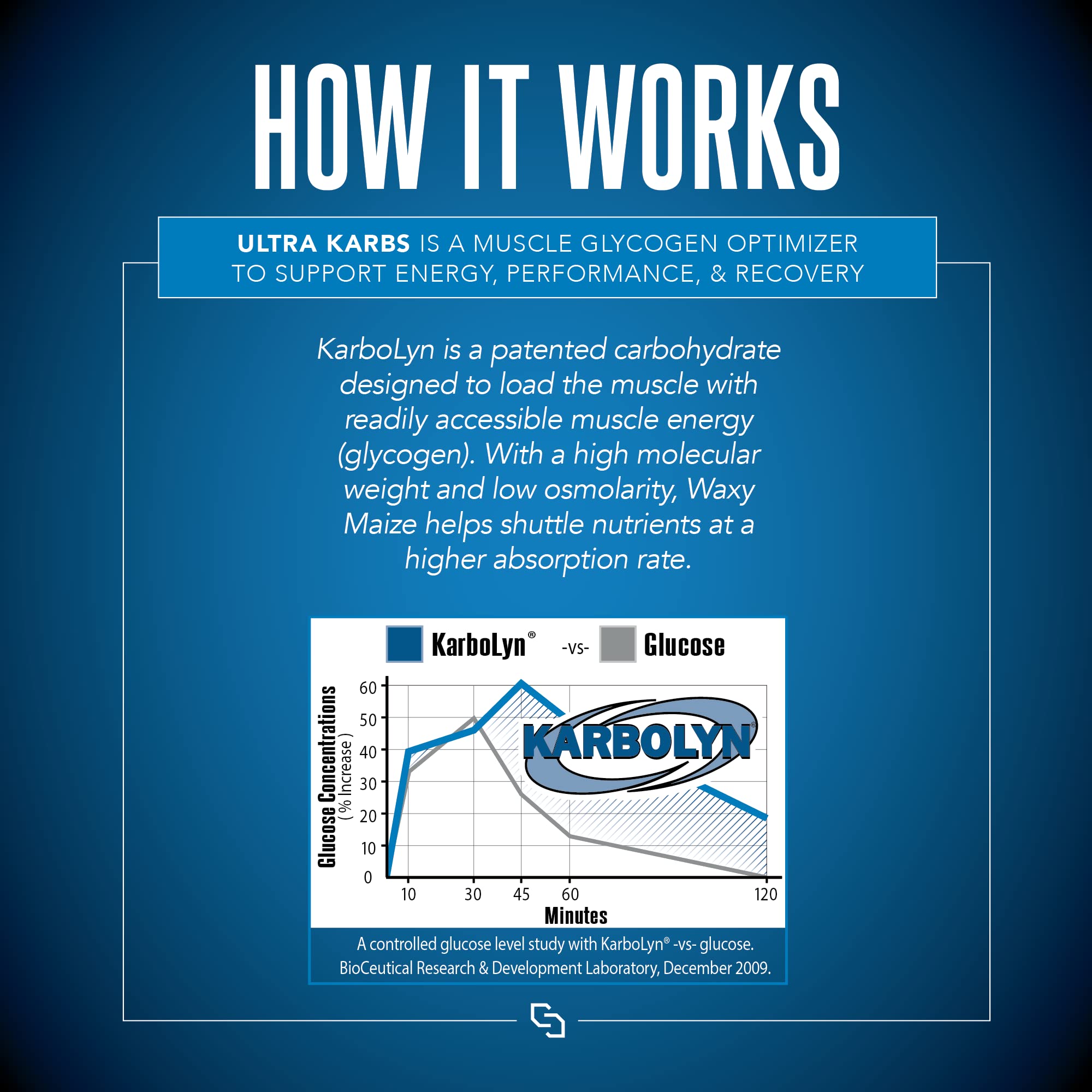 SIRENLABS Ultra Karbs preparation-boisson : préparation rapide pour un apport glucidique efficace.