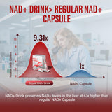 Sizyok NAD+ énergie et concentration quotidiennes grâce à la formule.