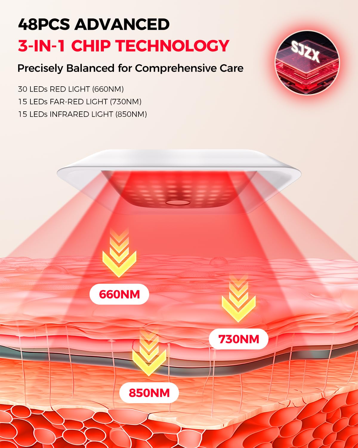 Lampe sjzxuv avec tête 360°, ciblage précis du visage et du cou