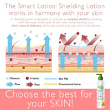 Soin corps et visage Texture légère Skin MD Shielding Lotion