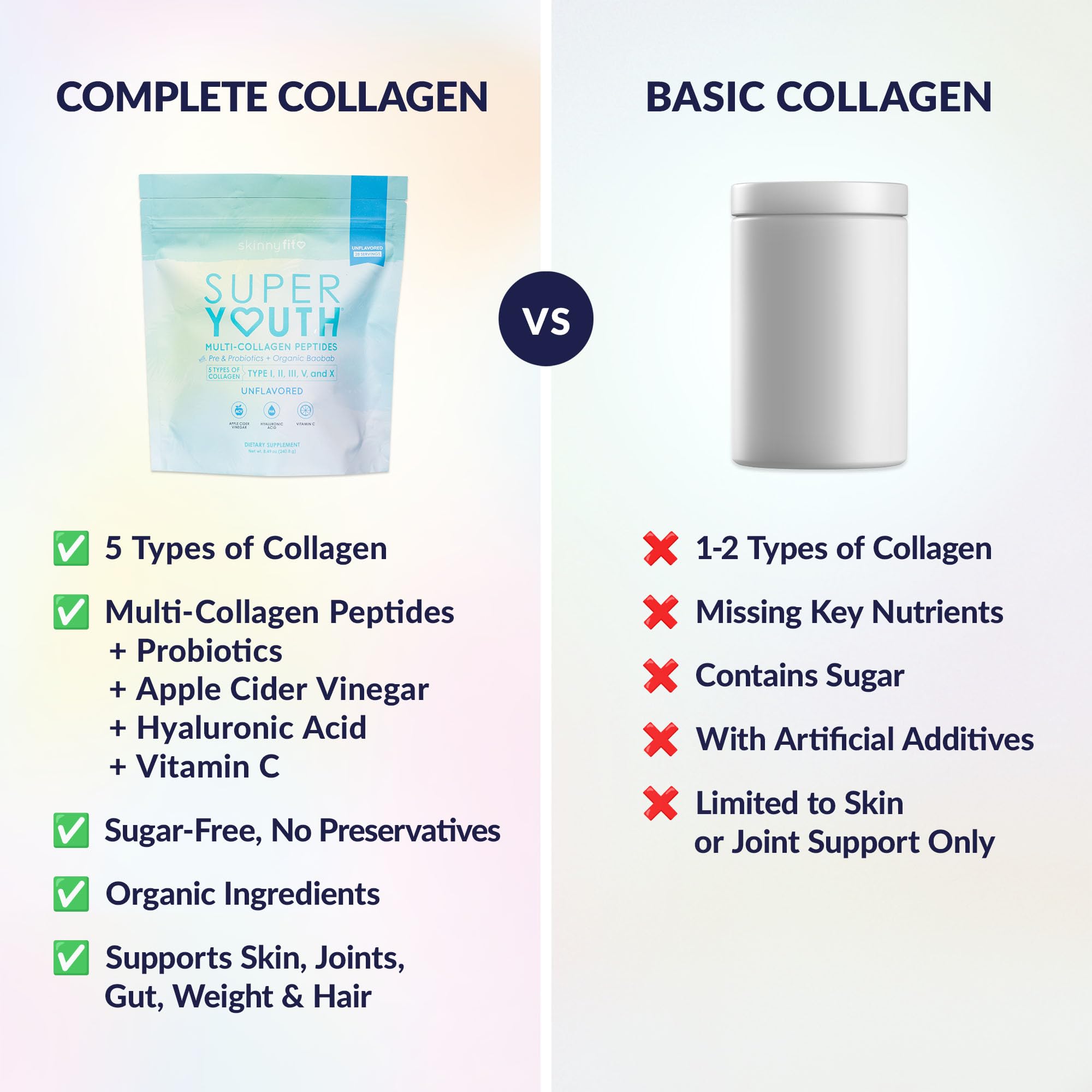 Acide hyaluronique et collagène pour hydratation et flexibilité cutanée avec SkinnyFit.