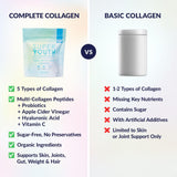 Acide hyaluronique et collagène pour hydratation et flexibilité cutanée avec SkinnyFit.