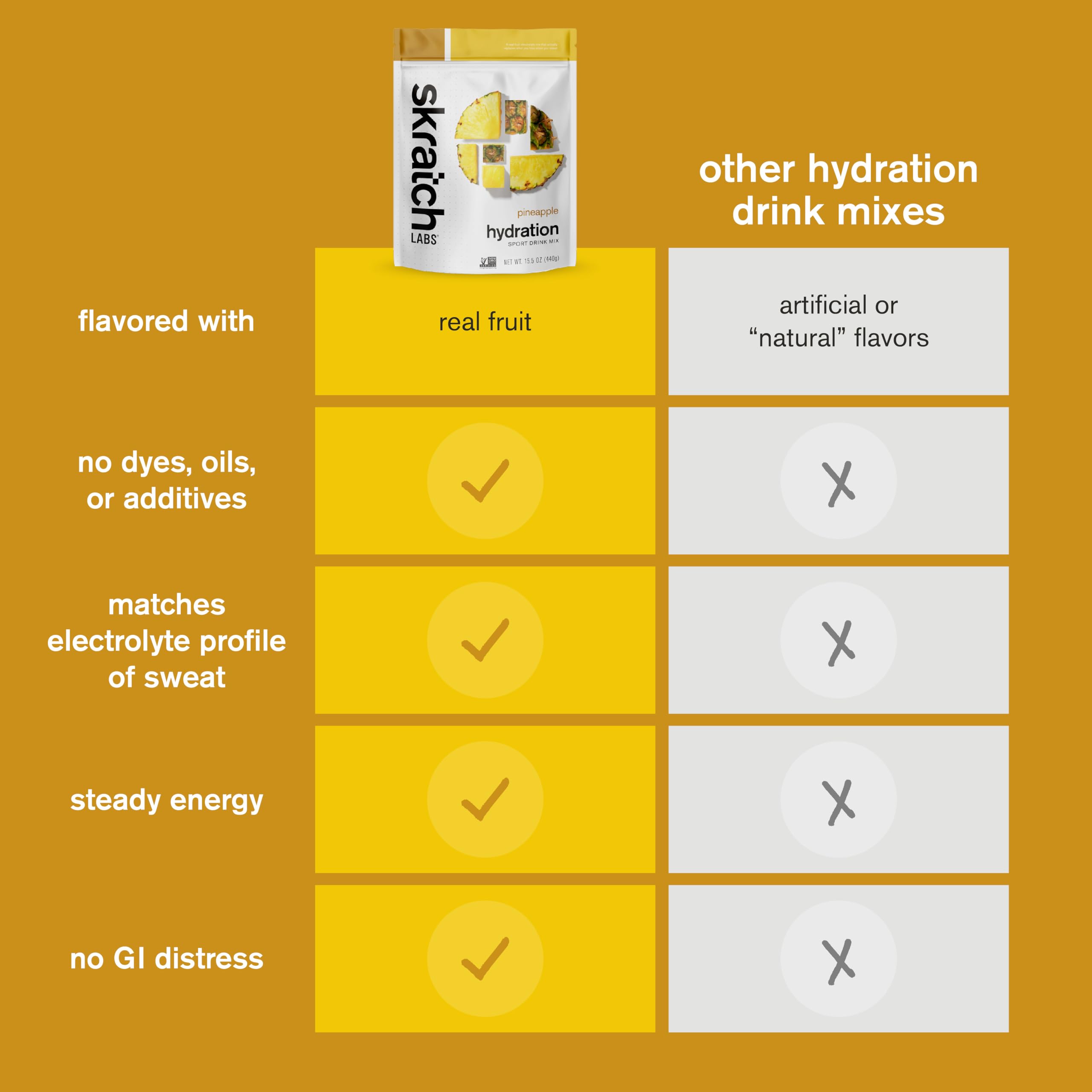 Skratch Labs Hydration Ananas endurance optimisée pour les longues sessions