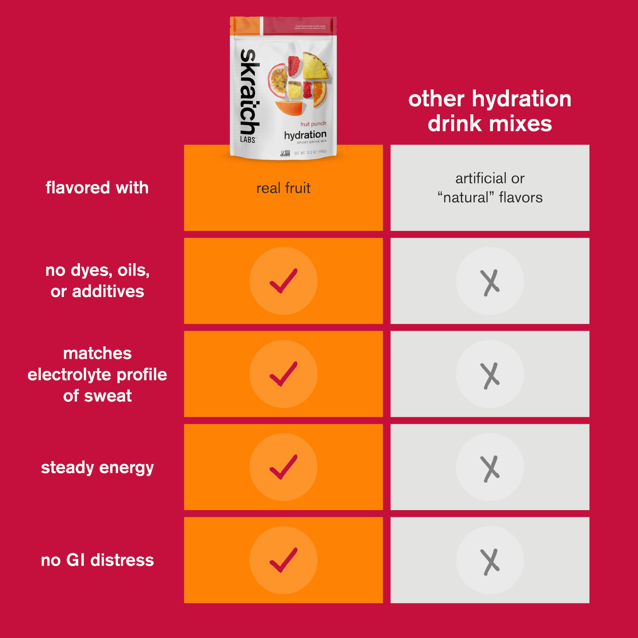 Skratch Labs Hydration boisson sport : solution naturelle pour l'effort