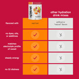 Skratch Labs Hydration boisson sport : solution naturelle pour l'effort