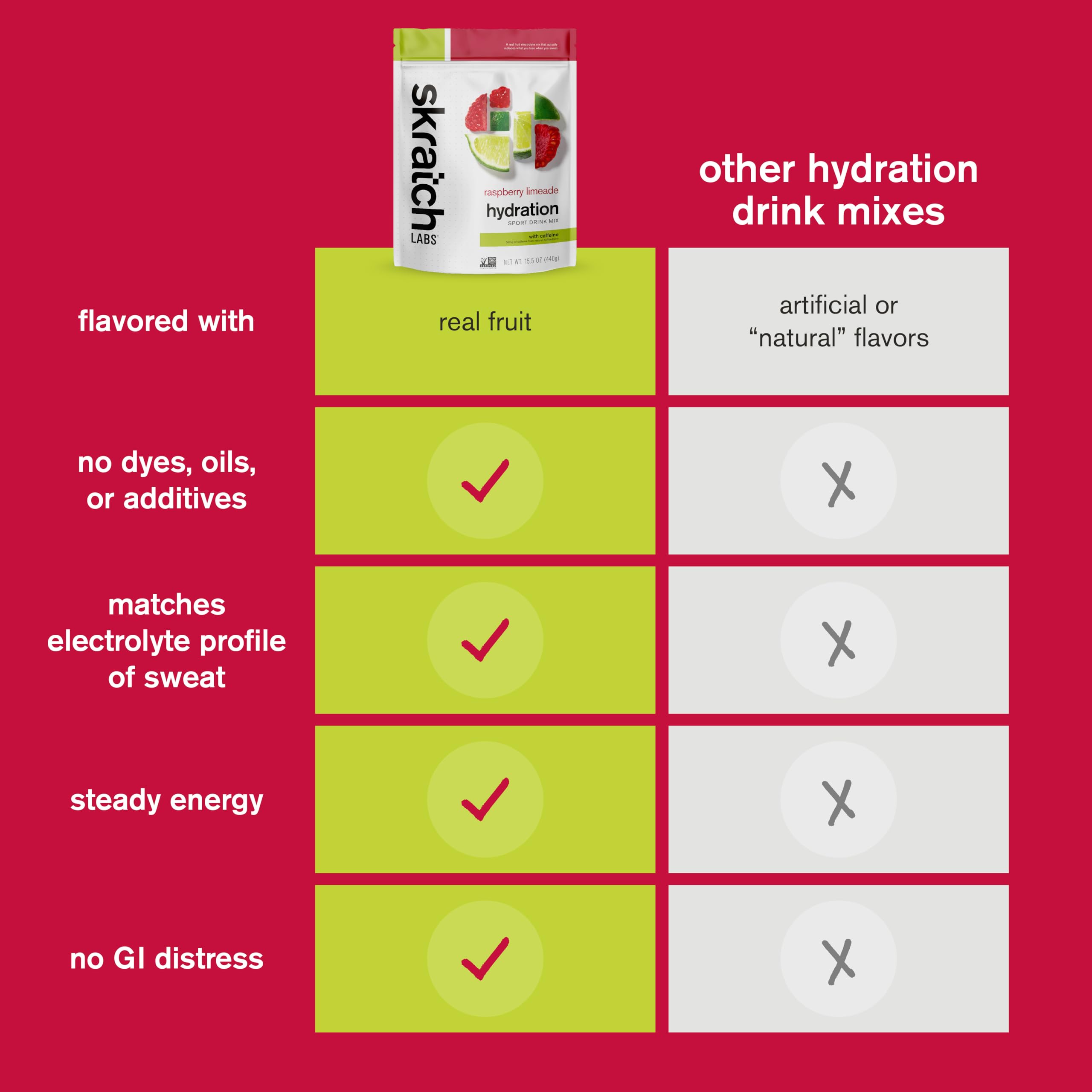 Skratch Labs Hydration boite-dosage, format pratique pour transport et usage sur le terrain