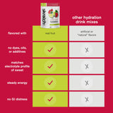 Skratch Labs Hydration boite-dosage, format pratique pour transport et usage sur le terrain