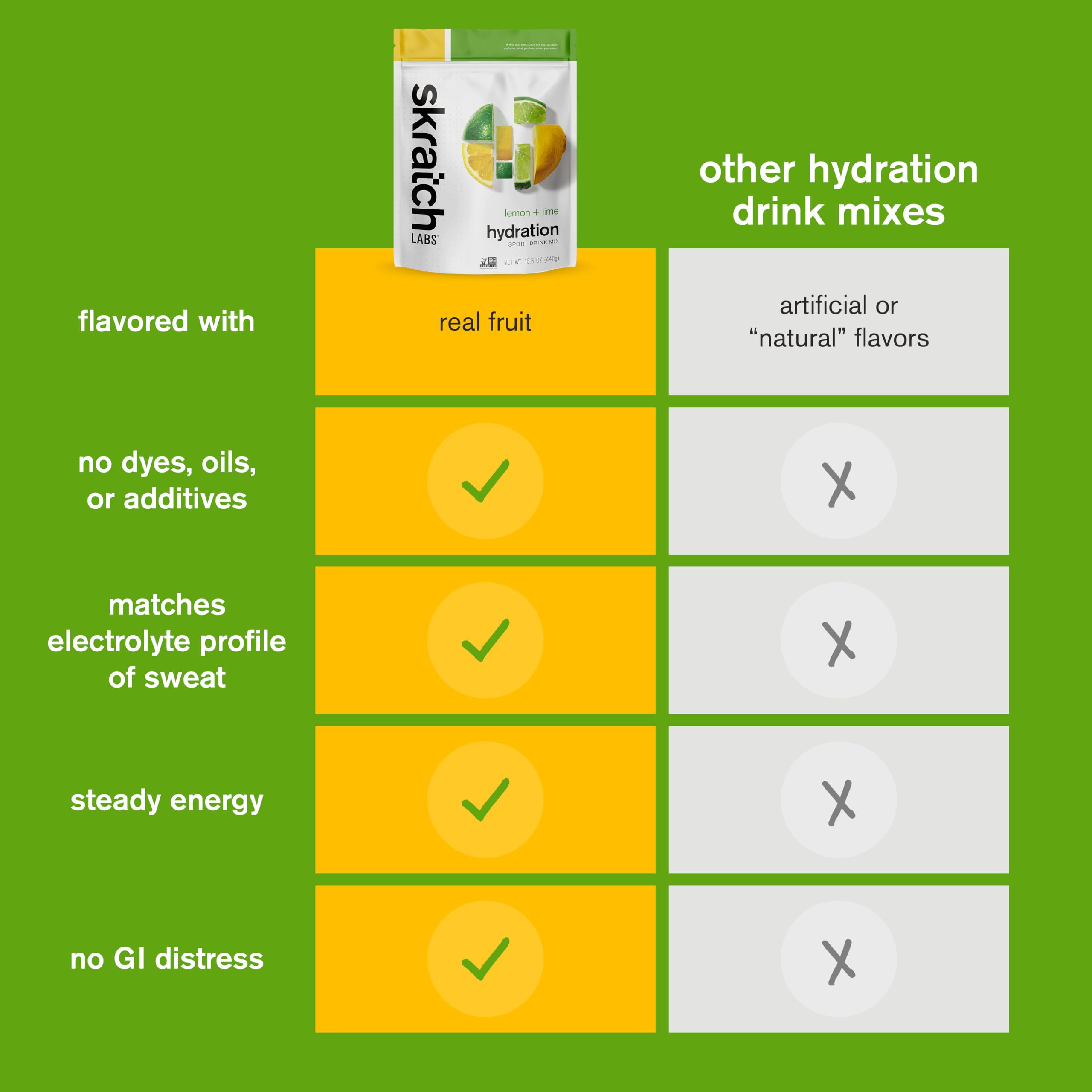 Skratch Labs Hydration : ingrédients propres sans artificiels.