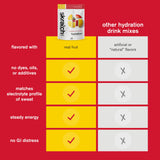 Sans colorants artificiels, Skratch Labs Hydration Poudre