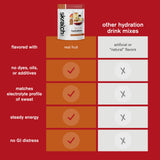 Poudre Skratch Labs sans colorants artificiels, ingrédients authentiques