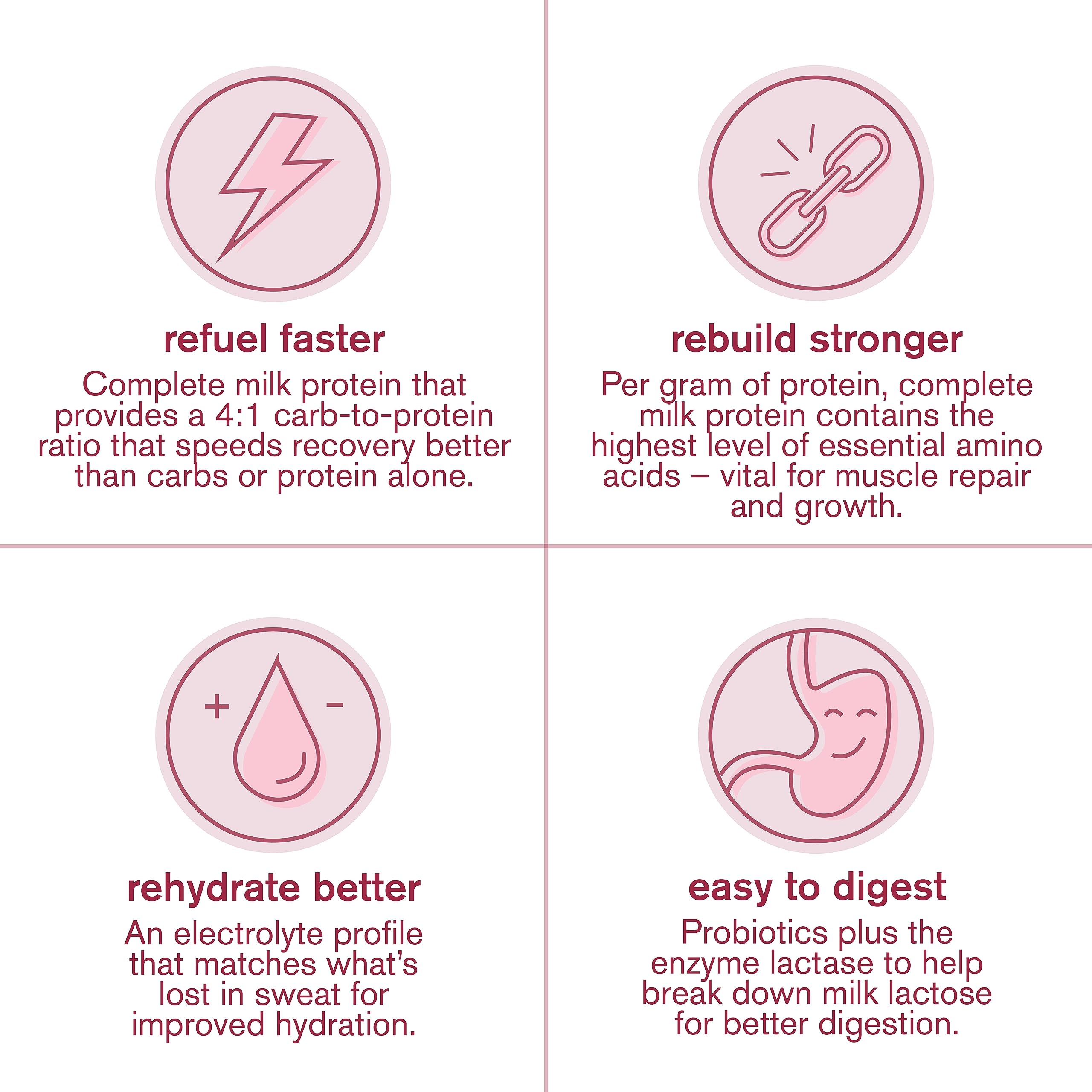 Skratch Labs Récupération – Électrolytes pour réhydrater efficacement après l'effort.