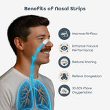 SleepHabits Bandes Nasales Sans Parfum: utilisation discrète sans parfum.