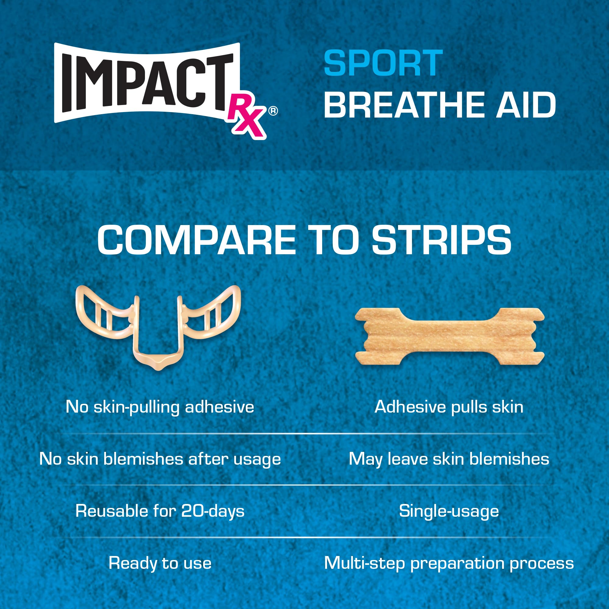 SleepRight Breathe Aid avant-après montrant une ouverture nasale améliorée.