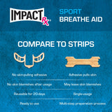 SleepRight Breathe Aid avant-après montrant une ouverture nasale améliorée.