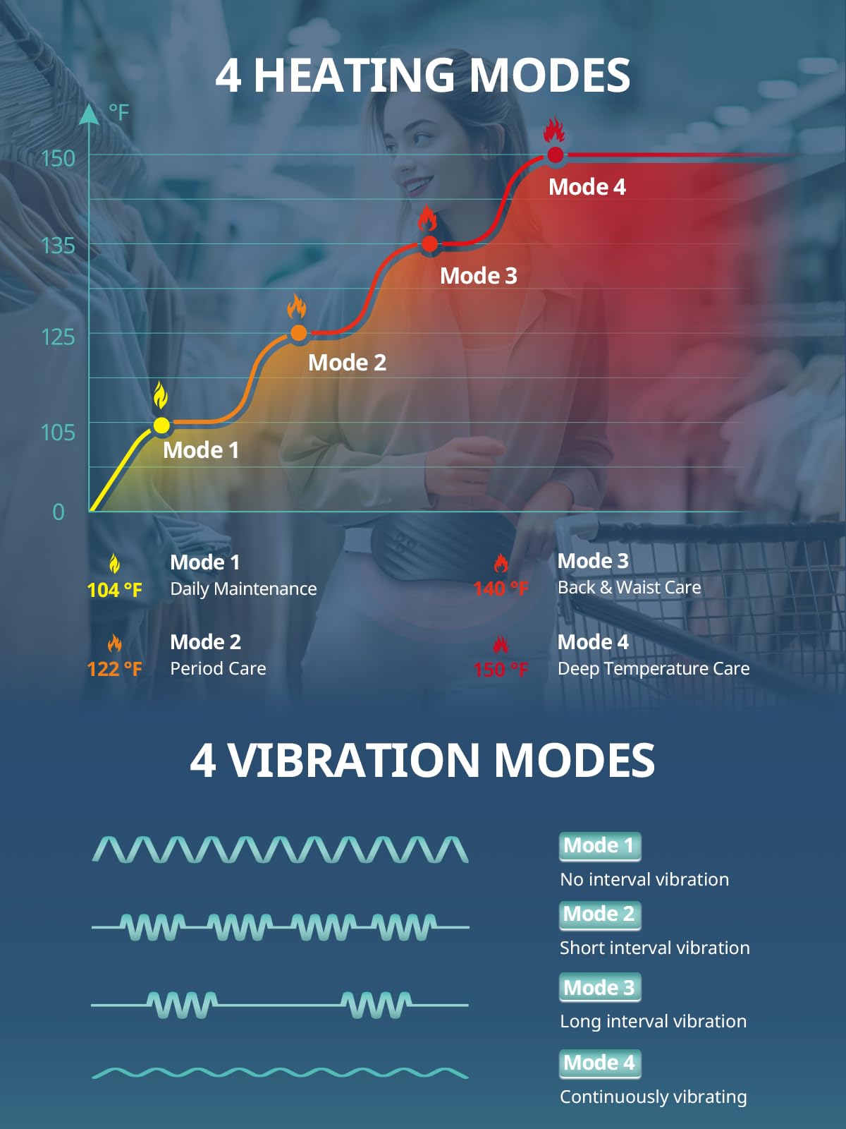 Slimpal mode vibration et chaleur: personnalisation du confort.