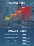 Slimpal mode vibration et chaleur: personnalisation du confort.