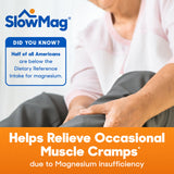 SlowMag emballage, informations claires et dosage facile à suivre.