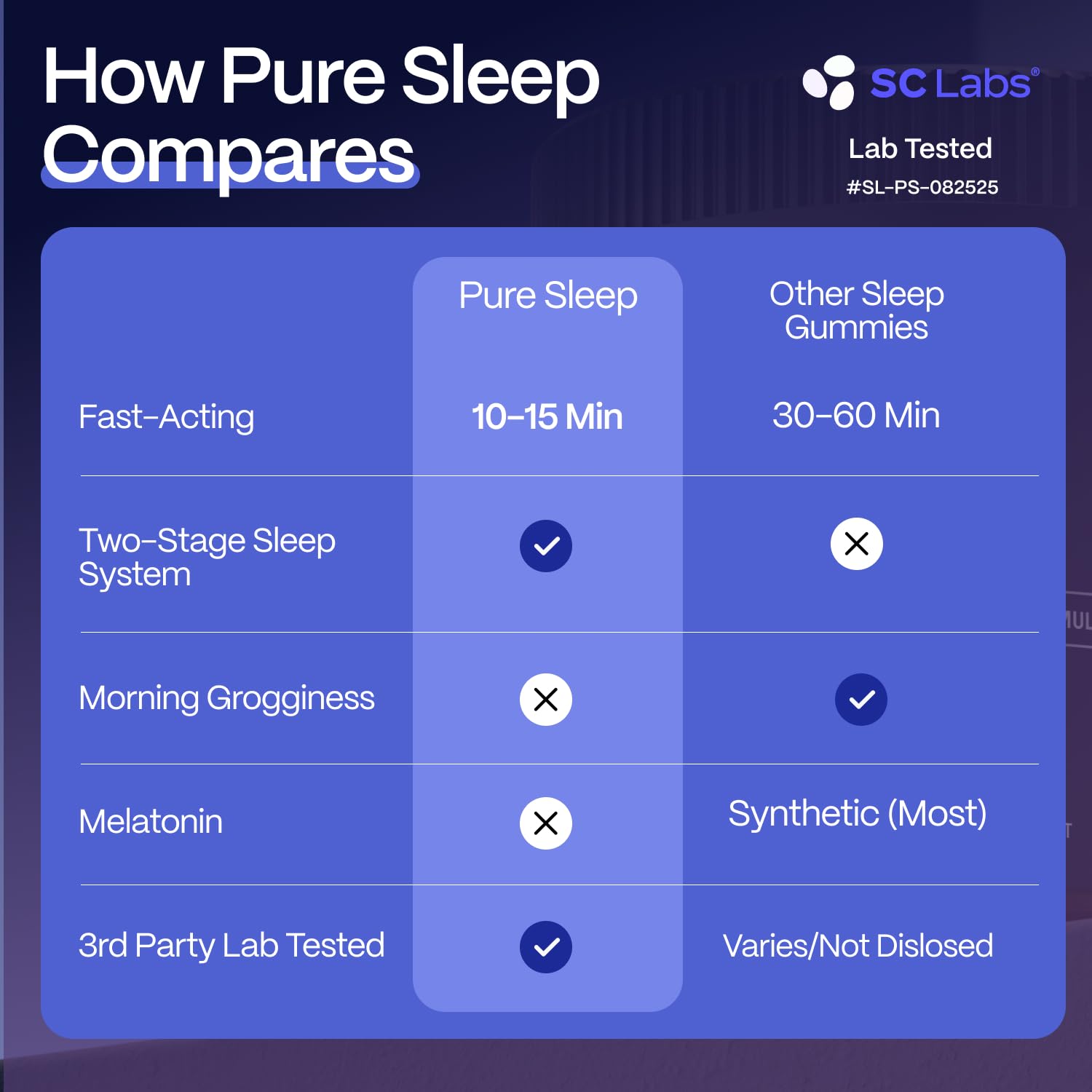 Slumber Pure Sleep théanine L pour un équilibre mental naturel