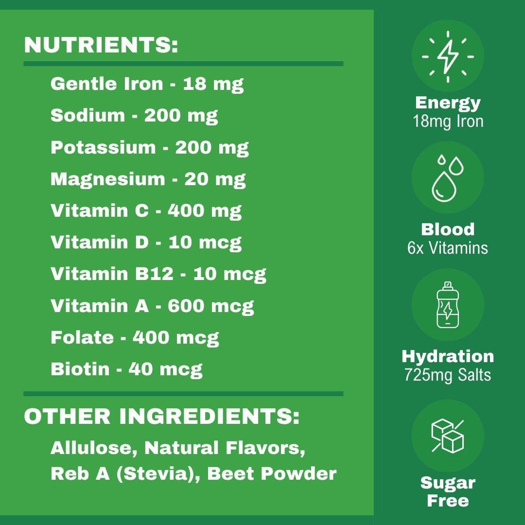Smart Eats vitamines-absorption-pourboire: vitamines C et B pour l'absorption