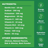 Smart Eats vitamines-absorption-pourboire: vitamines C et B pour l'absorption