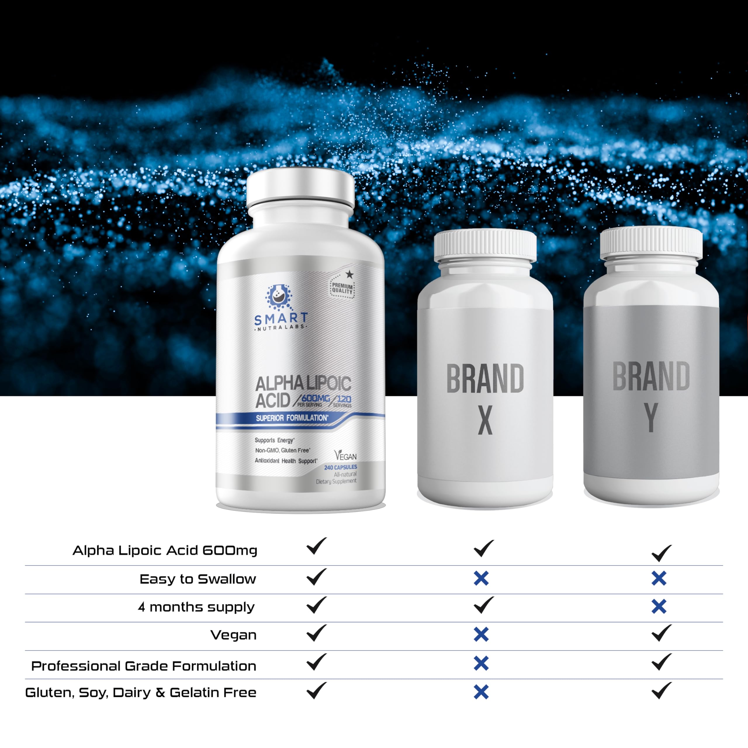 Smart Nutra Labs acide lipoïque 600 mg, mode de vie sain et bien-être