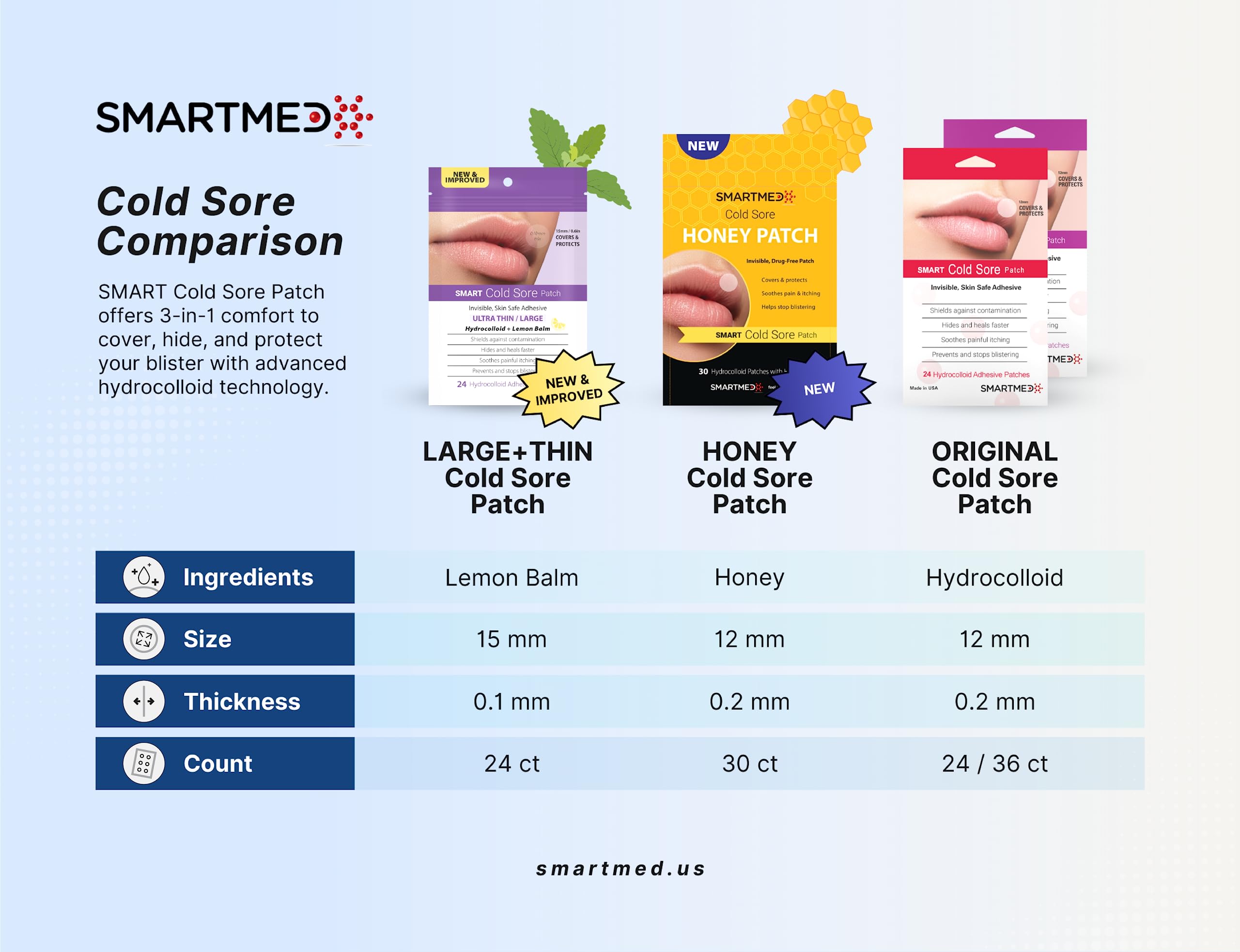 SMARTMED Patch sans médicament – garantie de satisfaction et protection fiable.