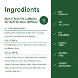 Garantie satisfaction SmartMouth DDS 60 jours