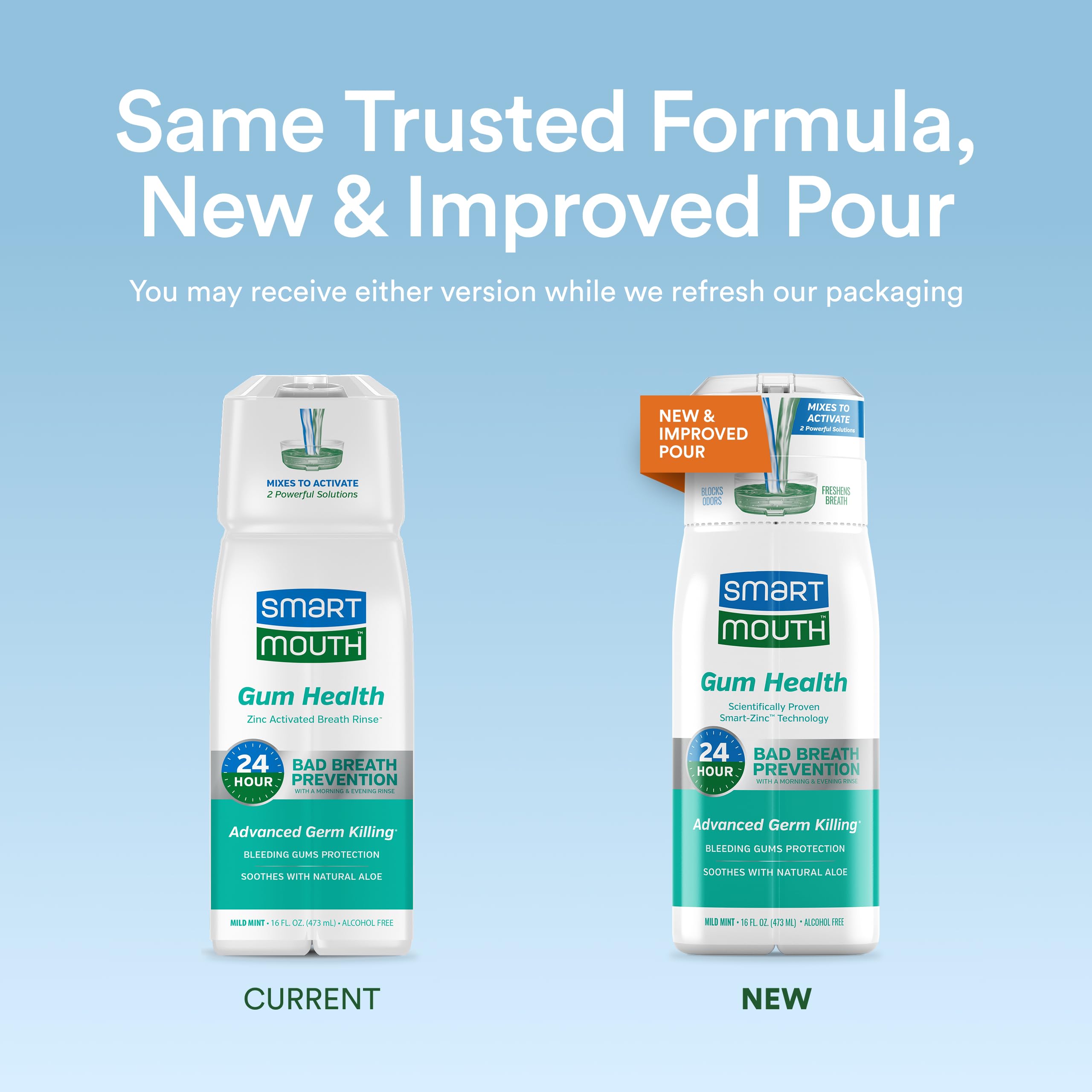 SmartMouth — flacon rinçage zinc menthe usage quotidien