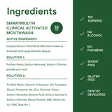 Garantie de satisfaction de SmartMouth de 60 jours.