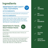 SmartMouth technologie ion zinc protection buccale durable jour après jour