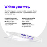 SmileDirectClub application-sans-desordre : gel appliqué proprement sur les dents