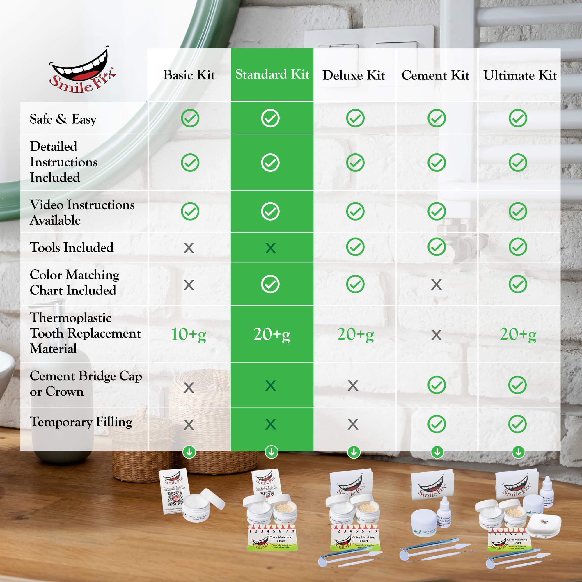 SmileFix Kit : options personnalisables pour adapter le sourire.