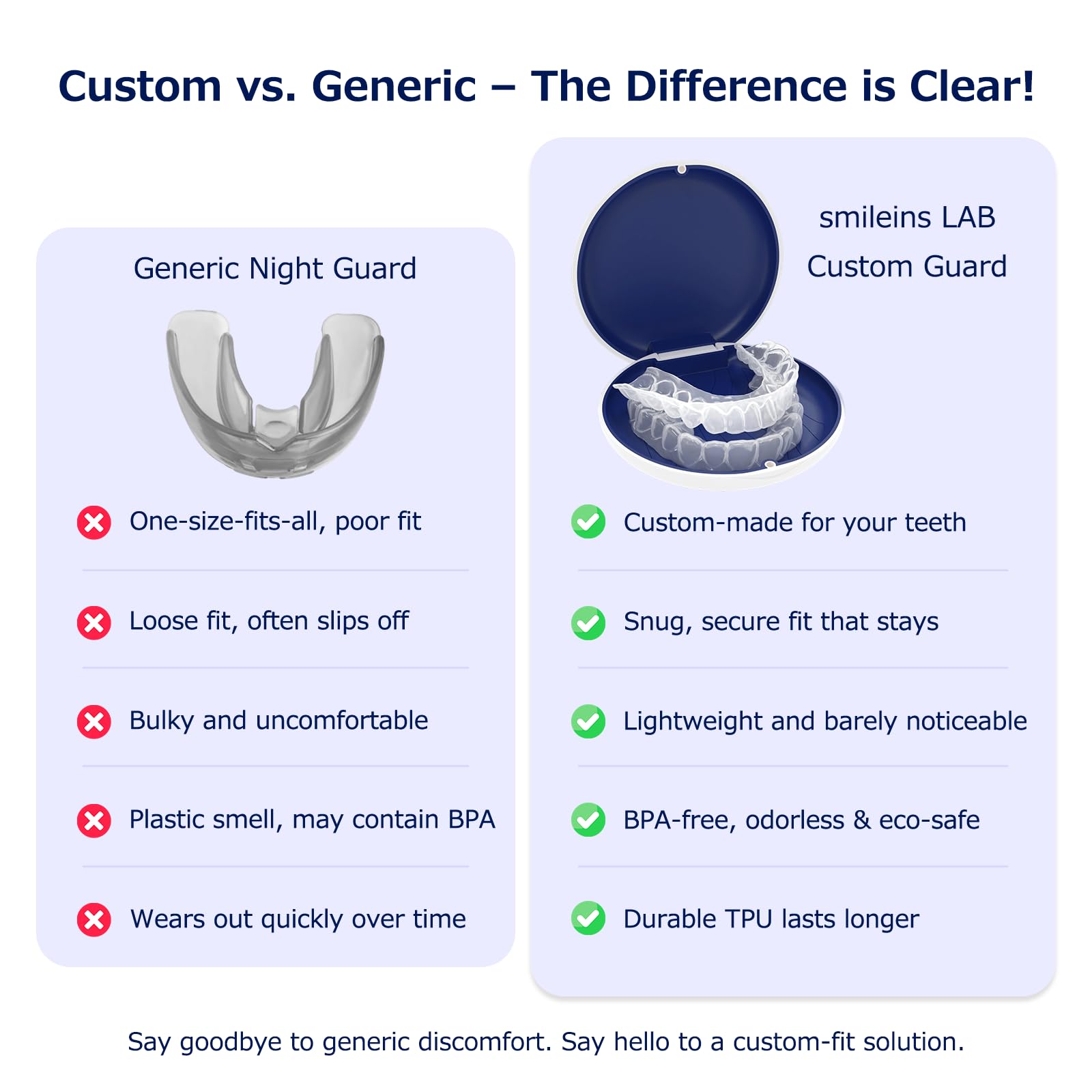 Smileins Lab garde-dent 1,5 mm, ajustement sur mesure et confort.
