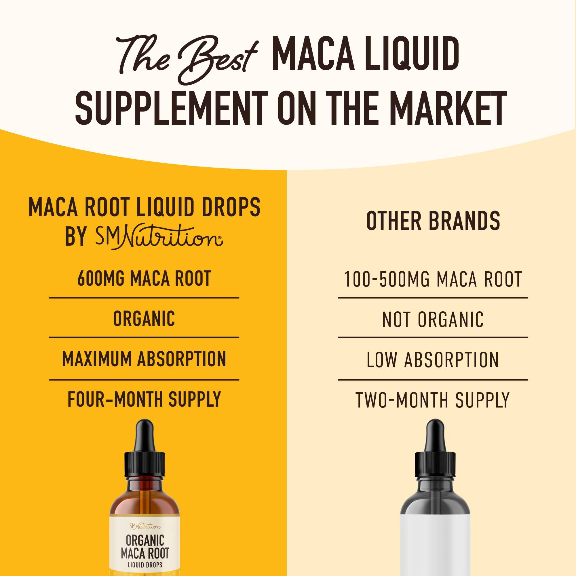 Gouttes SMNutrition Maca sur fond blanc, soutien hormonal doux.