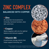 SMNutrition Zinc emballage, support d imagerie reflétant le mélange de minéraux.