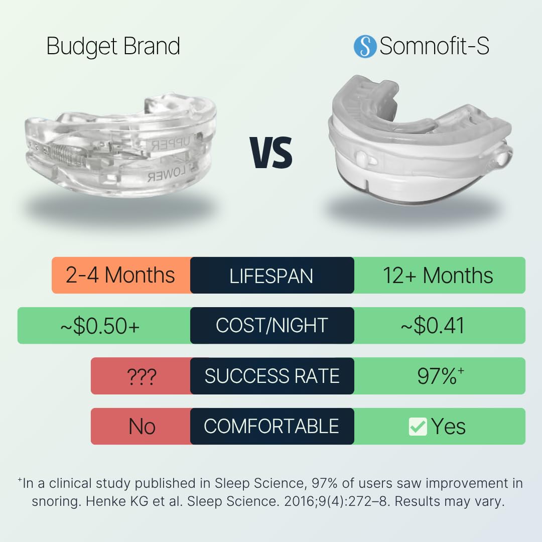 Somnofit-S système durable en polymères premium – longévité et résistance.