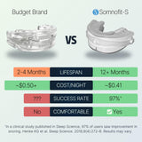 Somnofit-S système durable en polymères premium – longévité et résistance.