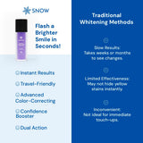 Effet colorant doux du sérum violet SNOW pour des résultats visibles sans abrasion.